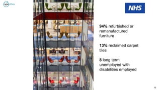 10
94% refurbished or
remanufactured
furniture
13% reclaimed carpet
tiles
8 long term
unemployed with
disabilities employed
 