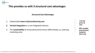 4
This provides us with 3 structural cost advantages
1. Substantially lower (re)manufacturing cost
2. Vertical integration in a non-integrated industry
3. The sustainability of remanufactured furniture differentiates us, reducing
marketing costs
Structural Cost Advantages
Sources: Rype Office costs; The Next Manufacturing Revolution: Non-Labour Resource Productivity and its Potential for UK Manufacturing, 2013, pp. 83-89. available at www.nextmanufacturingrevolution.org
80% smaller
environment
footprint
than new
<1/2 list
price of
new
 