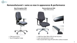 5
Remanufactured = same as new in appearance & performance
• £748 new list price
• Top of Orangebox’s range
New Orangebox G64
(OEM promotional photo)
Remanufactured G64
(Rype Office photos)
• <£280 from Rype Office (37% of new list price)
• 5 year warranty (same as new)
• New recycled fabric & gas lift with other surfaces recoated
 