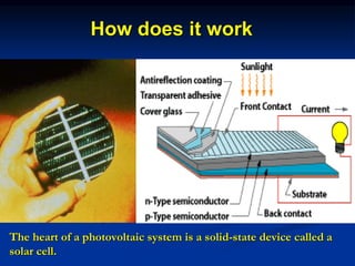 The heart of a photovoltaic system is a solid-state device called a
solar cell.
How does it work
 