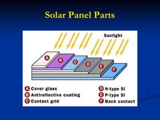 Solar Panel Parts
 