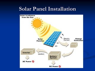 Solar Panel Installation
 