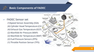 Comprehensive Overview of Full Authority Digital Engine Control (FADEC ...
