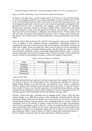 WOMEN AND AGRICULTURE IN RURAL KENYA: ROLE IN AGRICULTURAL PRODUCTION | PDF