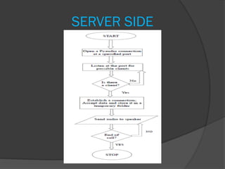 SERVER SIDE
 