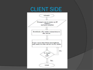 CLIENT SIDE
 