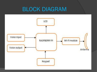 BLOCK DIAGRAM
 