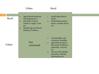 Agribusiness and Rural Marketing | PPT