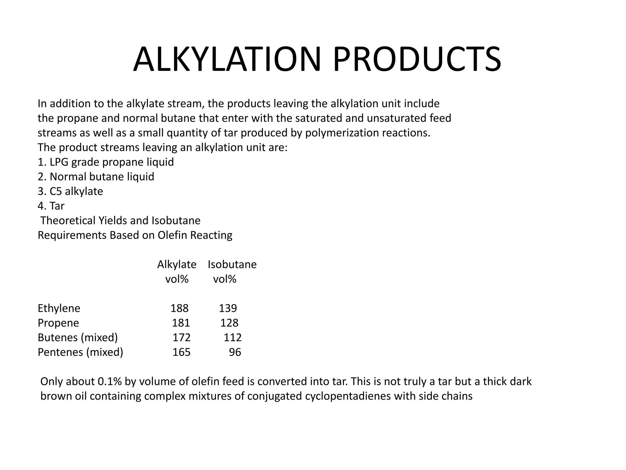 ALKYLATION PRODUCTS
In addition to the alkylate stream, the products leaving the alkylation unit include
the propane and normal butane that enter with the saturated and unsaturated feed
streams as well as a small quantity of tar produced by polymerization reactions.
The product streams leaving an alkylation unit are:
1. LPG grade propane liquid
2. Normal butane liquid
3. C5 alkylate
4. Tar
Theoretical Yields and Isobutane
Requirements Based on Olefin Reacting
Alkylate Isobutane
vol% vol%
Ethylene 188 139
Propene 181 128
Butenes (mixed) 172 112
Pentenes (mixed) 165 96
Only about 0.1% by volume of olefin feed is converted into tar. This is not truly a tar but a thick dark
brown oil containing complex mixtures of conjugated cyclopentadienes with side chains
 