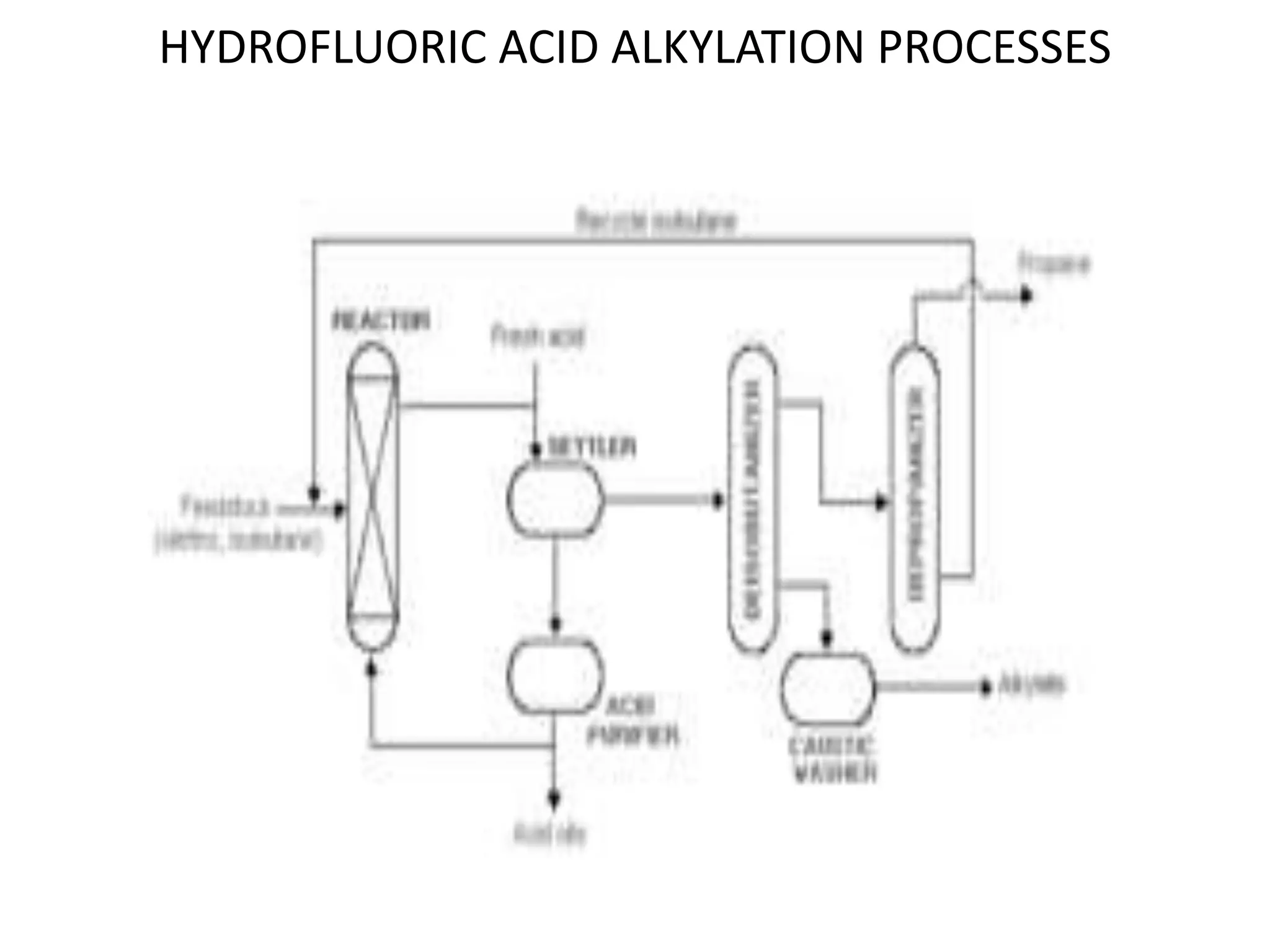 HYDROFLUORIC ACID ALKYLATION PROCESSES
 