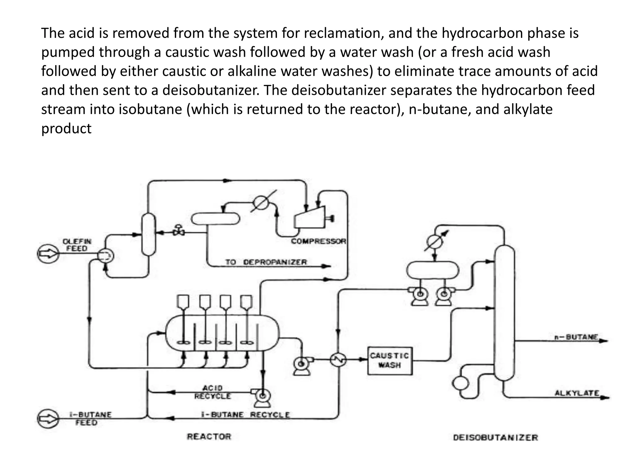 The acid is removed from the system for reclamation, and the hydrocarbon phase is
pumped through a caustic wash followed by a water wash (or a fresh acid wash
followed by either caustic or alkaline water washes) to eliminate trace amounts of acid
and then sent to a deisobutanizer. The deisobutanizer separates the hydrocarbon feed
stream into isobutane (which is returned to the reactor), n-butane, and alkylate
product
 
