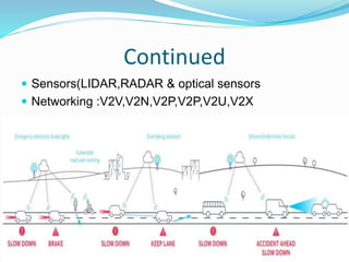 Continued
 Sensors(LIDAR,RADAR & optical sensors
 Networking :V2V,V2N,V2P,V2P,V2U,V2X
 