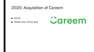 2020: Acquisition of Careem
■ $3.1B
■ Middle East, Africa, Asia
 
