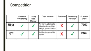 Uber Company Analysis | PDF