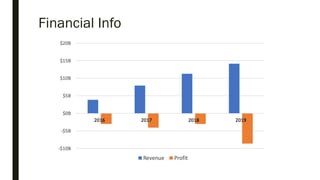 Financial Info
 