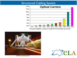 Structured Cabling System 