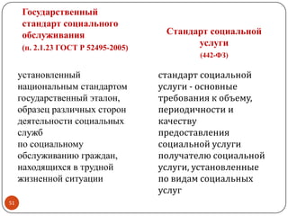 Государственный
стандарт социального
обслуживания
(п. 2.1.23 ГОСТ Р 52495-2005)
Стандарт социальной
услуги
(442-ФЗ)
установленный
национальным стандартом
государственный эталон,
образец различных сторон
деятельности социальных
служб
по социальному
обслуживанию граждан,
находящихся в трудной
жизненной ситуации
стандарт социальной
услуги - основные
требования к объему,
периодичности и
качеству
предоставления
социальной услуги
получателю социальной
услуги, установленные
по видам социальных
услуг
51
 