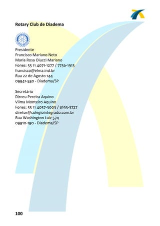 Rotary Club de Diadema 
 


         
Presidente 
Francisco Mariano Neto 
Maria Rosa Oiucci Mariano 
Fones: 55 11 4071‐1277 / 7736‐1913 
francisco@elma.ind.br 
Rua 22 de Agosto 144 
09941‐530 ‐ Diadema/SP 
 
Secretário 
Dirceu Pereira Aquino 
Vilma Monteiro Aquino 
Fones: 55 11 4057‐3003 / 8193‐3727 
diretor@colegiointegrado.com.br 
Rua Washington Luiz 574 
09910‐190 ‐ Diadema/SP 
 




100 
 
