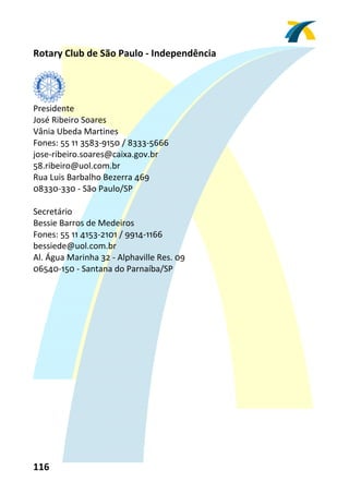 Rotary Club de São Paulo ‐ Independência 
 


          
Presidente 
José Ribeiro Soares 
Vânia Ubeda Martines 
Fones: 55 11 3583‐9150 / 8333‐5666 
jose‐ribeiro.soares@caixa.gov.br 
58.ribeiro@uol.com.br 
Rua Luis Barbalho Bezerra 469 
08330‐330 ‐ São Paulo/SP 
 
Secretário 
Bessie Barros de Medeiros 
Fones: 55 11 4153‐2101 / 9914‐1166 
bessiede@uol.com.br 
Al. Água Marinha 32 ‐ Alphaville Res. 09 
06540‐150 ‐ Santana do Parnaíba/SP 
 




116 
 