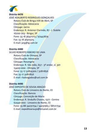 Distrito 4470 
JOSÉ ADALBERTO RODRIGUES GONÇALVES 
    Rotary Club de Birigui‐XIX de Abril, SP 
    Classificação: Advocacia 
    Cônjuge: Jacira 
    Endereço: R. Antenor Clarindo, 87 ‐ J. Stabile 
    16200‐703 ‐ Birigui, SP 
    Fone: 55 18 36421213 / 97447879 
    Fax: 55 18 36415515 
    E‐mail: jarg@ig.com.br 
 
Distrito 4480 
SILVIO ROBERTO RIBEIRO DE LIMA 
    Rotary Club de Olimpia, SP 
    Classificação: Advocacia 
    Cônjuge: Rosangela 
    Endereço: R. São João, 657 ‐ 3º andar, sl. 301 
    15400‐000 ‐ Olímpia, SP 
    Fone: 55 17 32814300 / 32811856 
    Fax: 55 17 32811856 
    E‐mail: rladvogados@uol.com.br 
 
Distrito 4490 
JOSÉ EXPEDITO DE SOUSA ARAÚJO 
    Rotary Club de Limoeiro do Norte, CE 
    Classificação: Bancos 
    Cônjuge: Conceição de Maria 
    Endereço: R. Sindulfo Chaves, 1377 ‐ Centro 
    62930‐000 ‐ Limoeiro do Norte, CE 
    Fone: 55 88 34231754 / 34231965 / 88121754 
    E‐mail: expeditoaraujo@brisanet.com.br 
 




                                                      13 
 