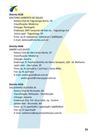 Distrito 4530 
DALTONO UMBERTO DE SOUZA 
    Rotary Club de Taguatinga‐Norte, DF 
    Classificação: Medicina 
    Cônjuge: Rosângela 
    Endereço: SMT conjunto 08 lote 03 ‐ Taguatinga Sul 
    72023‐440 ‐ Taguatinga, DF 
    Fone: 55 61 35634574 / 35623037 / 99889956 
    E‐mail: daltono@brturbo.com.br 
 
Distrito 4540 
ANDRÉ LUIZ GIUSTI 
    Rotary Club de São Carlos‐Norte, SP 
    Classificação: Medicina 
    Cônjuge: Juçaira 
    Endereço: R. Paulino Botelho de Abreu Sampaio, 728 ‐ Jd. Bethania 
    13561‐060 ‐ São Carlos, SP 
    Fone: 55 16 33729613 / 33711557 / 9222.8865 
    Fax: 55 16 33711557 
    E‐mail: andre.giusti@uol.com.br 
           andre.giusti@rotary4540.com.br 
 
Distrito 4550 
VALDOMIRO OLIVEIRA JR. 
    Rotary Club de Brumado, BA 
    Classificação: Refeições ‐ Distribuição 
    Cônjuge: Jovania 
    Endereço: Pça. Cel. Zeca Leite, 74 ‐ Centro 
    46100‐000 ‐ Brumado, BA 
    Fone: 55 77 34416366 / 34410348 / 99680800 
    Fax: 55 77 34410348 
    E‐mail: valdomiro@alquimiarefeicoes.com.br 
 




                                                                     15 
 