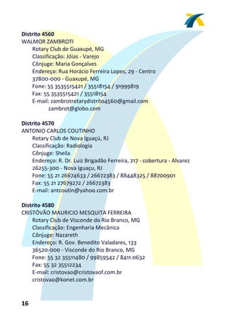 Distrito 4560  
WALMOR ZAMBROTI 
    Rotary Club de Guaxupé, MG 
    Classificação: Jóias ‐ Varejo 
    Cônjuge: Maria Gonçalves 
    Endereço: Rua Horácio Ferreira Lopes, 29 ‐ Centro 
    37800‐000 ‐ Guaxupé, MG 
    Fone: 55 3535515421 / 35518154 / 91999819 
    Fax: 55 3535515421 / 35518154 
    E‐mail: zambrotrotarydistrito4560@gmail.com 
           zambrot@globo.com 
 
Distrito 4570 
ANTONIO CARLOS COUTINHO 
    Rotary Club de Nova Iguaçú, RJ 
    Classificação: Radiologia 
    Cônjuge: Sheila 
    Endereço: R. Dr. Luiz Brigadão Ferreira, 217 ‐ cobertura ‐ Alvarez 
    26255‐300 ‐ Nova Iguaçu, RJ 
    Fone: 55 21 26674633 / 26672383 / 88448325 / 88700901 
    Fax: 55 21 27679272 / 26672383 
    E‐mail: antcoutin@yahoo.com.br 
 
Distrito 4580 
CRISTÓVÃO MAURICIO MESQUITA FERREIRA 
    Rotary Club de Visconde do Rio Branco, MG 
    Classificação: Engenharia Mecânica 
    Cônjuge: Nazareth 
    Endereço: R. Gov. Benedito Valadares, 133 
    36520‐000 ‐ Visconde do Rio Branco, MG 
    Fone: 55 32 35511480 / 99859542 / 8411.0632 
    Fax: 55 32 35512234 
    E‐mail: cristovao@cristovaof.com.br 
    cristovao@konet.com.br  
 

16 
 