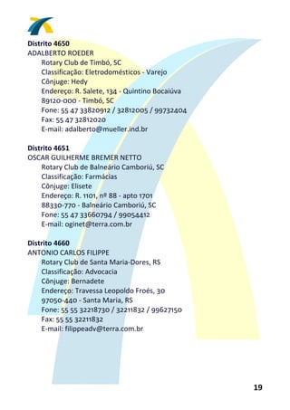 Distrito 4650 
ADALBERTO ROEDER 
    Rotary Club de Timbó, SC 
    Classificação: Eletrodomésticos ‐ Varejo 
    Cônjuge: Hedy 
    Endereço: R. Salete, 134 ‐ Quintino Bocaiúva 
    89120‐000 ‐ Timbó, SC 
    Fone: 55 47 33820912 / 32812005 / 99732404 
    Fax: 55 47 32812020 
    E‐mail: adalberto@mueller.ind.br 
 
Distrito 4651 
OSCAR GUILHERME BREMER NETTO 
    Rotary Club de Balneário Camboriú, SC 
    Classificação: Farmácias 
    Cônjuge: Elisete 
    Endereço: R. 1101, nº 88 ‐ apto 1701 
    88330‐770 ‐ Balneário Camboriú, SC 
    Fone: 55 47 33660794 / 99054412 
    E‐mail: oginet@terra.com.br 
 
Distrito 4660 
ANTONIO CARLOS FILIPPE 
    Rotary Club de Santa Maria‐Dores, RS 
    Classificação: Advocacia 
    Cônjuge: Bernadete 
    Endereço: Travessa Leopoldo Froés, 30 
    97050‐440 ‐ Santa Maria, RS 
    Fone: 55 55 32218730 / 32211832 / 99627150 
    Fax: 55 55 32211832 
    E‐mail: filippeadv@terra.com.br 
 




                                                    19 
 