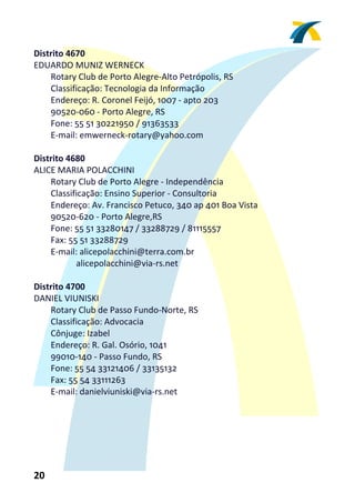 Distrito 4670 
EDUARDO MUNIZ WERNECK 
    Rotary Club de Porto Alegre‐Alto Petrópolis, RS 
    Classificação: Tecnologia da Informação 
    Endereço: R. Coronel Feijó, 1007 ‐ apto 203 
    90520‐060 ‐ Porto Alegre, RS 
    Fone: 55 51 30221950 / 91363533 
    E‐mail: emwerneck‐rotary@yahoo.com 
 
Distrito 4680  
ALICE MARIA POLACCHINI  
    Rotary Club de Porto Alegre ‐ Independência 
    Classificação: Ensino Superior ‐ Consultoria 
    Endereço: Av. Francisco Petuco, 340 ap 401 Boa Vista 
    90520‐620 ‐ Porto Alegre,RS 
    Fone: 55 51 33280147 / 33288729 / 81115557 
    Fax: 55 51 33288729  
    E‐mail: alicepolacchini@terra.com.br 
           alicepolacchini@via‐rs.net 
 
Distrito 4700 
DANIEL VIUNISKI 
    Rotary Club de Passo Fundo‐Norte, RS 
    Classificação: Advocacia 
    Cônjuge: Izabel 
    Endereço: R. Gal. Osório, 1041 
    99010‐140 ‐ Passo Fundo, RS 
    Fone: 55 54 33121406 / 33135132 
    Fax: 55 54 33111263 
    E‐mail: danielviuniski@via‐rs.net 
 




20 
 