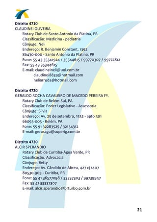 Distrito 4710 
CLAUDINEI OLIVEIRA 
    Rotary Club de Santo Antonio da Platina, PR 
    Classificação: Medicina ‐ pediatria 
    Cônjuge: Neli 
    Endereço: R. Benjamin Constant, 1392 
    86430‐000 ‐ Santo Antonio da Platina, PR 
    Fone: 55 43 35341924 / 35344615 / 99770307 / 99772812 
    Fax: 55 43 35344615 
    E‐mail: claudineineli@uol.com.br 
           claudinei8839@hotmail.com 
           neliarruda@hotmail.com 
 
Distrito 4720 
GERALDO ROCHA CAVALEIRO DE MACEDO PEREIRA Fº. 
    Rotary Club de Belém‐Sul, PA 
    Classificação: Poder Legislativo ‐ Assessoria 
    Cônjuge: Silvia 
    Endereço: Av. 25 de setembro, 1532 ‐ apto 301 
    66093‐005 ‐ Belém, PA 
    Fone: 55 91 32283525 / 32134312 
    E‐mail: gerasagu@superig.com.br 
 
Distrito 4730 
ALCIR SPERANDIO 
    Rotary Club de Curitiba‐Água Verde, PR 
    Classificação: Advocacia 
    Cônjuge: Betty 
    Endereço: Av. Cândido de Abreu, 427 cj 1407 
    80530‐903 ‐ Curitiba, PR 
    Fone: 55 41 36577098 / 33337303 / 99739947 
    Fax: 55 41 33337307 
    E‐mail: alcir.sperandio@brturbo.com.br 
 


                                                             21 
 