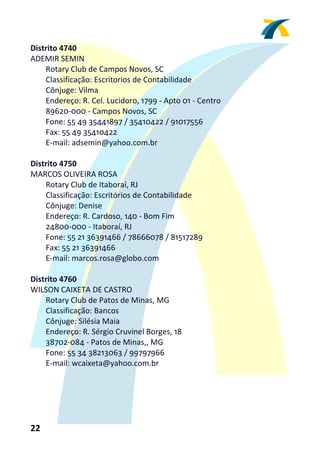 Distrito 4740 
ADEMIR SEMIN 
    Rotary Club de Campos Novos, SC 
    Classificação: Escritorios de Contabilidade 
    Cônjuge: Vilma 
    Endereço: R. Cel. Lucidoro, 1799 ‐ Apto 01 ‐ Centro 
    89620‐000 ‐ Campos Novos, SC 
    Fone: 55 49 35441897 / 35410422 / 91017556 
    Fax: 55 49 35410422 
    E‐mail: adsemin@yahoo.com.br 
 
Distrito 4750 
MARCOS OLIVEIRA ROSA 
    Rotary Club de Itaboraí, RJ 
    Classificação: Escritórios de Contabilidade 
    Cônjuge: Denise 
    Endereço: R. Cardoso, 140 ‐ Bom Fim 
    24800‐000 ‐ Itaboraí, RJ 
    Fone: 55 21 36391466 / 78666078 / 81517289 
    Fax: 55 21 36391466 
    E‐mail: marcos.rosa@globo.com 
 
Distrito 4760 
WILSON CAIXETA DE CASTRO 
    Rotary Club de Patos de Minas, MG 
    Classificação: Bancos 
    Cônjuge: Silésia Maia 
    Endereço: R. Sérgio Cruvinel Borges, 18 
    38702‐084 ‐ Patos de Minas,, MG 
    Fone: 55 34 38213063 / 99797966 
    E‐mail: wcaixeta@yahoo.com.br 
 




22 
 