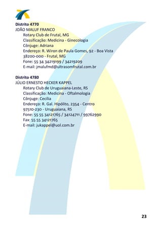 Distrito 4770 
JOÃO MALUF FRANCO 
    Rotary Club de Frutal, MG 
    Classificação: Medicina ‐ Ginecologia 
    Cônjuge: Adriana 
    Endereço: R. Wiron de Paula Gomes, 92 ‐ Boa Vista 
    38200‐000 ‐ Frutal, MG 
    Fone: 55 34 34219199 / 34219209 
    E‐mail: jmalufmd@ultrasomfrutal.com.br 
 
Distrito 4780 
JÚLIO ERNESTO HECKER KAPPEL 
    Rotary Club de Uruguaiana‐Leste, RS 
    Classificação: Medicina ‐ Oftalmologia 
    Cônjuge: Cecília 
    Endereço: R. Gal. Hipólito, 2354 ‐ Centro 
    97510‐230 ‐ Uruguaiana, RS 
    Fone: 55 55 34121765 / 34124711 / 99762990 
    Fax: 55 55 34121765 
    E‐mail: jukappel@uol.com.br 
 




                                                         23 
 