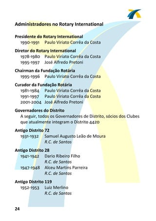 Administradores no Rotary International 
 

Presidente do Rotary International 
   1990‐1991   Paulo Viriato Corrêa da Costa 
Diretor do Rotary International 
   1978‐1980  Paulo Viriato Corrêa da Costa 
   1995‐1997  José Alfredo Pretoni 
Chairman da Fundação Rotária 
  1995‐1996  Paulo Viriato Corrêa da Costa 
Curador da Fundação Rotária 
  1981‐1984  Paulo Viriato Corrêa da Costa 
  1991‐1997  Paulo Viriato Corrêa da Costa 
  2001‐2004  José Alfredo Pretoni 
Governadores do Distrito 
  A seguir, todos os Governadores de Distrito, sócios dos Clubes 
  que atualmente integram o Distrito 4420 
Antigo Distrito 72 
  1931‐1932  Samuel Augusto Leão de Moura 
                R.C. de Santos 
Antigo Distrito 28 
  1941‐1942  Dario Ribeiro Filho 
                R.C. de Santos 
  1947‐1948  Alceu Martins Parreira 
                R.C. de Santos 
Antigo Distrito 119 
  1952‐1953  Luiz Merlino 
                R.C. de Santos 


24 
 