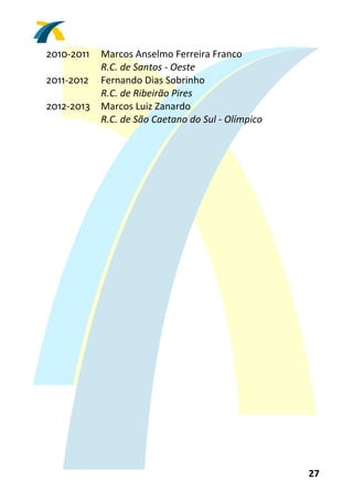 2010‐2011    Marcos Anselmo Ferreira Franco 
             R.C. de Santos ‐ Oeste 
2011‐2012    Fernando Dias Sobrinho 
             R.C. de Ribeirão Pires 
2012‐2013    Marcos Luiz Zanardo 
             R.C. de São Caetano do Sul ‐ Olímpico 




                                                      27 
 