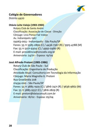 Colégio de Governadores 
Distrito 4420 
 
Otávio Leite Valejo (1983‐1984) 
   Rotary Club de Santo André 
   Classificação: Associação de Classe ‐ Direção 
   Cônjuge: Lívia Ponso Faé Valejo 
   Av. Indianópolis 1967 
      04063‐003 ‐ Indianópolis ‐ São Paulo/SP 
      Fones: 55 11 5585‐2899 (C) / 4436‐7367 (R) / 9915‐4788 (M) 
      Fax: 55 11 5071‐9304 (C) / 4992‐0480 (R) 
      E‐mail: presidência@sincodiv.org.br           
      Aniversário: 24/01 ‐ Esposa: 19/09 
 
José Alfredo Pretoni (1985‐1986) 
    Rotary Club de São Paulo ‐ Sul 
    Classificação: Engenharia de Produção 
    Atividade Atual: Consultoria em Tecnologia da Informação 
    Cônjuge: Maria Magnólia G. Pretoni 
    Rua Groelândia 208 
    01434‐000 ‐ São Paulo/SP 
    Fones: 55 11 3885‐1929 (C) / 3816‐7471 (R) / 9636‐9662 (M) 
    Fax: 55 11 3885‐9337 (C) / 3816‐2829 (R) 
    E‐mail: pretoni@dataconsult.com.br 
    Aniversário: 18/02 ‐ Esposa: 05/04 
 




28 
 