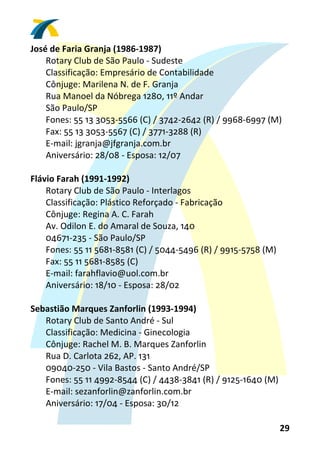 José de Faria Granja (1986‐1987) 
    Rotary Club de São Paulo ‐ Sudeste 
    Classificação: Empresário de Contabilidade 
    Cônjuge: Marilena N. de F. Granja 
    Rua Manoel da Nóbrega 1280, 11º Andar 
    São Paulo/SP 
    Fones: 55 13 3053‐5566 (C) / 3742‐2642 (R) / 9968‐6997 (M) 
    Fax: 55 13 3053‐5567 (C) / 3771‐3288 (R) 
    E‐mail: jgranja@jfgranja.com.br 
    Aniversário: 28/08 ‐ Esposa: 12/07 
 
Flávio Farah (1991‐1992) 
    Rotary Club de São Paulo ‐ Interlagos 
    Classificação: Plástico Reforçado ‐ Fabricação 
    Cônjuge: Regina A. C. Farah 
    Av. Odilon E. do Amaral de Souza, 140 
    04671‐235 ‐ São Paulo/SP 
    Fones: 55 11 5681‐8581 (C) / 5044‐5496 (R) / 9915‐5758 (M) 
    Fax: 55 11 5681‐8585 (C) 
    E‐mail: farahflavio@uol.com.br 
    Aniversário: 18/10 ‐ Esposa: 28/02 
 
Sebastião Marques Zanforlin (1993‐1994) 
    Rotary Club de Santo André ‐ Sul 
    Classificação: Medicina ‐ Ginecologia 
    Cônjuge: Rachel M. B. Marques Zanforlin 
    Rua D. Carlota 262, AP. 131 
    09040‐250 ‐ Vila Bastos ‐ Santo André/SP 
    Fones: 55 11 4992‐8544 (C) / 4438‐3841 (R) / 9125‐1640 (M) 
    E‐mail: sezanforlin@zanforlin.com.br  
    Aniversário: 17/04 ‐ Esposa: 30/12 

                                                             29 
 