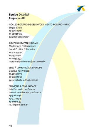 Equipe Distrital 
Programas RI  
 
NÚCLEO ROTÁRIO DE DESENVOLVIMENTO ROTÁRIO ‐ NRDC 
Sergio Balula 
13‐33612010 
13‐78046657 
balula@uol.com.br 
 
GRUPOS COMPANHEIRISMO 
Martin Ingo Feldenheimer 
Isabel Cristina N Carneiro 
11‐30449944 
11‐59710421 
11‐77455493 
martin.feldenheimer@terra.com.br 
 
SERV À COMUNIDADE MUNDIAL 
Gustavo Faé Vallejo 
11‐44389779 
11‐96023698 
gustavofvallejo@uol.com.br 
 
SERVIÇOS À COMUNIDADE 
Luiz Fernando dos Santos 
Lucenir de Albuquerque Santos 
13‐32612146 
13‐32722915 
13‐81181849 
ifs.lux@uol.com.br 
 




46 
 