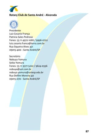 Rotary Club de Santo André ‐ Alvorada 
 


          
Presidente 
Luiz Cesario França 
Patricia Sales Pedroso 
Fones: 55 11 4972‐1066 / 9996‐0722 
luiz.cesario.franca@terra.com.br 
Rua Siqueira Alves 351 
09015‐400 ‐ Santo André/SP 
 
Secretário 
Nobuya Yomura 
Seiko Yomura 
Fones: 55 11 3577‐5222 / 9624‐0336 
nobuya@uol.com.br 
nobuya.yomura@uniesp.edu.br 
Rua Delfim Moreira 40 
09015‐070 ‐ Santo André/SP 
 




                                         87 
 