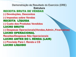 Demonstração de Resultado do Exercício (DRE)
Estrutura
RECEITA BRUTA DE VENDAS
(-) Devoluções, Descontos
(-) Impostos sobre Vendas
RECEITA LÍQUIDA
(-) Custo dos Produtos Vendidos
LUCRO BRUTO
(-) Despesas Operacionais(Vendas,Admin.,Financeiras)
LUCRO OPERACIONAL
Receitas/Despesas Não Operacionais
LUCRO ANTES DO I. RENDA (LAIR)
(-) Provisão Para I. Renda e CS
LUCRO LÍQUIDO
 