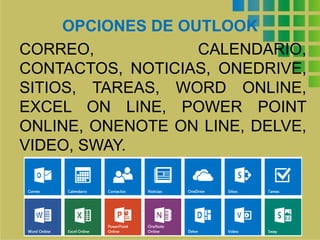 OPCIONES DE OUTLOOK
CORREO, CALENDARIO,
CONTACTOS, NOTICIAS, ONEDRIVE,
SITIOS, TAREAS, WORD ONLINE,
EXCEL ON LINE, POWER POINT
ONLINE, ONENOTE ON LINE, DELVE,
VIDEO, SWAY.
 