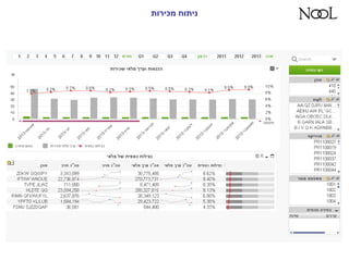‫מכירות‬ ‫ניתוח‬
 