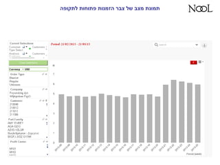 ‫לתקופה‬ ‫פתוחות‬ ‫הזמנות‬ ‫צבר‬ ‫של‬ ‫מצב‬ ‫תמונת‬
 