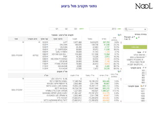 ‫ביצוע‬ ‫מול‬ ‫תקציב‬ ‫נתוניĬ
 