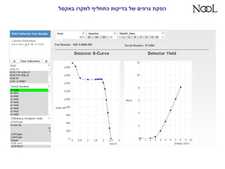 ‫באקסל‬ ‫למקרו‬ ‫כתחליף‬ ‫בדיקות‬ ‫של‬ ‫גרפים‬ ‫הפקת‬
 