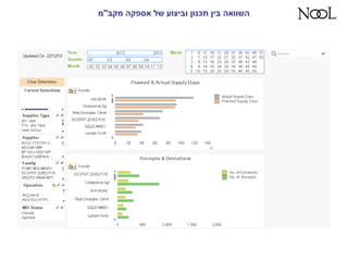 ‫מקב‬ ‫אספקה‬ ‫של‬ ‫וביצוע‬ ‫תכנון‬ ‫בין‬ ‫השוואהĬ"‫מ‬
 