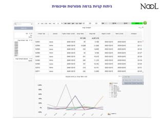 ‫מפורטת‬ ‫ברמה‬ ‫קניות‬ ‫ניתוחĬīוסיכומיתĬ
 