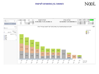 ‫לטיסות‬ ‫נופשונים‬ ‫בין‬ ‫השוואהĬ
 