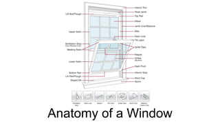 Anatomy of a Window
 