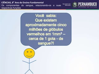 CIÊNCIAS, 8° Ano do Ensino Fundamental
Os componentes do sangue, relacionando-os a suas
respectivas funções
 