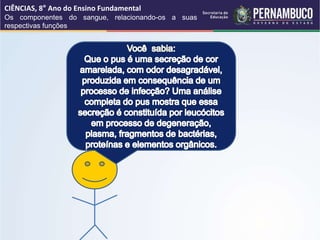 CIÊNCIAS, 8° Ano do Ensino Fundamental
Os componentes do sangue, relacionando-os a suas
respectivas funções
 