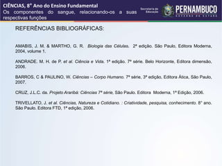REFERÊNCIAS BIBLIOGRÁFICAS:
AMABIS, J. M. & MARTHO, G. R. Biologia das Células. 2ª edição. São Paulo, Editora Moderna,
2004, volume 1.
ANDRADE. M. H. de P. et al. Ciência e Vida. 1ª edição. 7ª série. Belo Horizonte, Editora dimensão,
2006.
BARROS, C & PAULINO, W. Ciências – Corpo Humano. 7ª série, 3ª edição, Editora Ática, São Paulo,
2007.
CRUZ, J.L.C. da. Projeto Araribá: Ciências 7ª série, São Paulo. Editora Moderna, 1ª Edição, 2006.
TRIVELLATO, J. et al. Ciências, Natureza e Cotidiano. : Criatividade, pesquisa, conhecimento. 8° ano.
São Paulo. Editora FTD, 1ª edição, 2006.
CIÊNCIAS, 8° Ano do Ensino Fundamental
Os componentes do sangue, relacionando-os a suas
respectivas funções
 